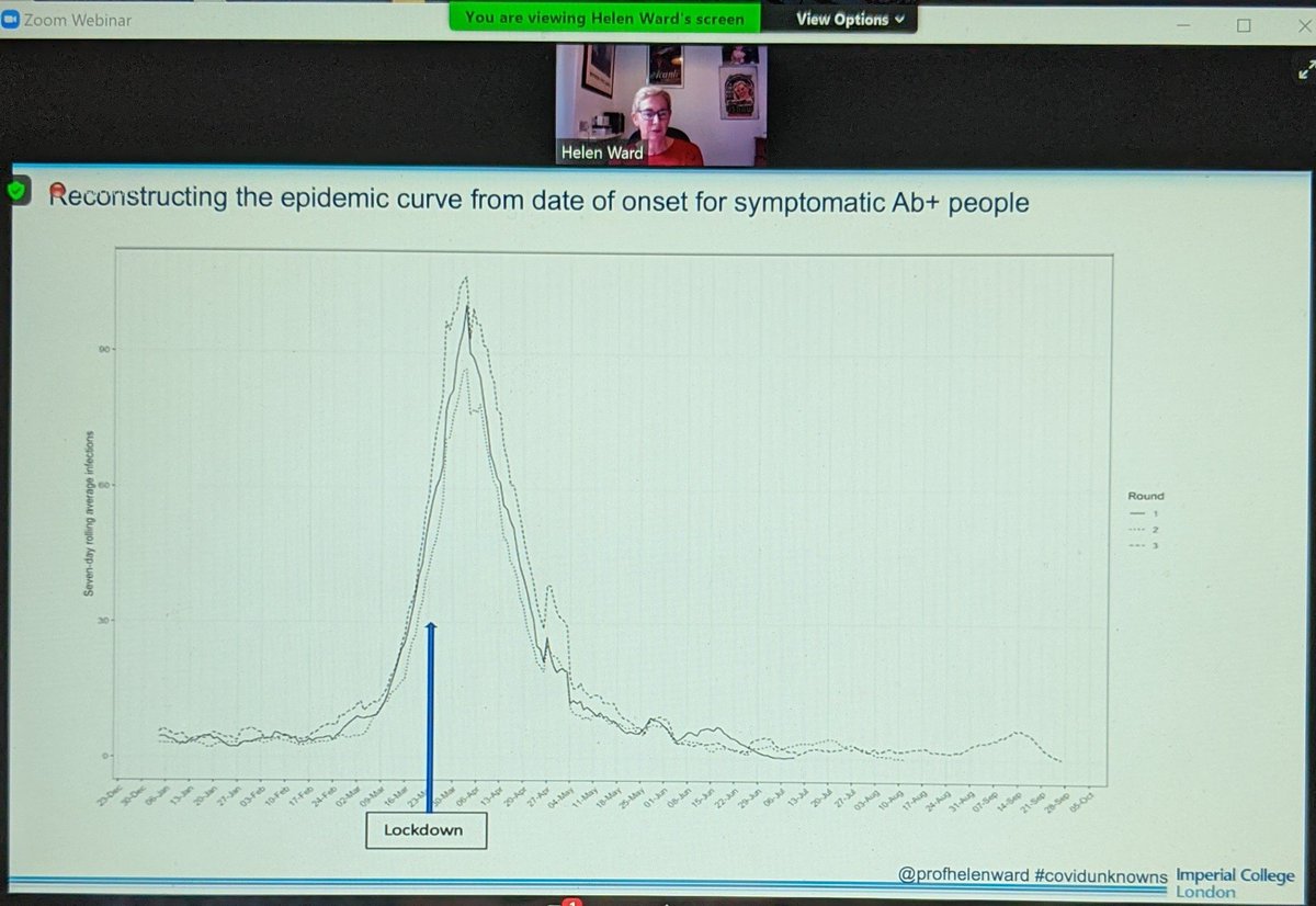 The survey allowed a more accurate assessment of what happened in the first wave......and impact of lockdown #CovidUnknowns