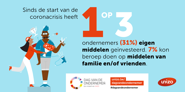 UNIZOvzw's tweet photo. Ontdek de resultaten van de nieuwste ondernemersenquête van UNIZO en @VLAIO_be naar aanleiding van de Dag van de Ondernemer 👉 https://t.co/ItGnfDH5F3
#dagvandeondernemer #sterkondernemen https://t.co/SNqzskKTpe