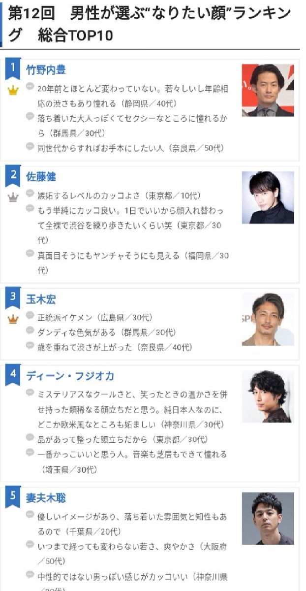 Zengyou ヨウ 年版 再掲 英語が上手い日本のイケメン俳優 第1位 ディーンフジオカ 幼い頃お父様に英語や中国語を習ったエピソードから外国語が身近にあった環境 そして お母様からは音楽の影響 素晴らしい環境ですね 回答 4 143名 10 50 Zengyou ヨウ 年版 再掲 英語が上手い日本のイケメン俳優 第1位 ディーンフジオカ 幼い頃お父様に英語や中国語を習ったエピソードから外国語が身近にあった環境 そして お母様からは音楽の影響 素晴らしい環境ですね 回答 4 143名 10 50
