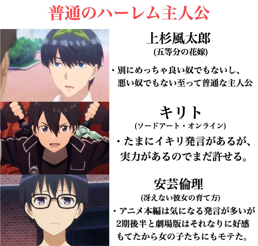 同じハーレム主人公なのに？作品が違えばこれだけ違うwww