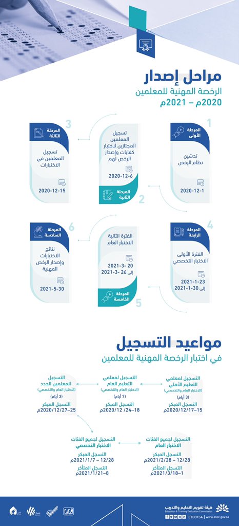 الرخصة تويتر للمعلمين نتائج المهنية إعلان نتائج