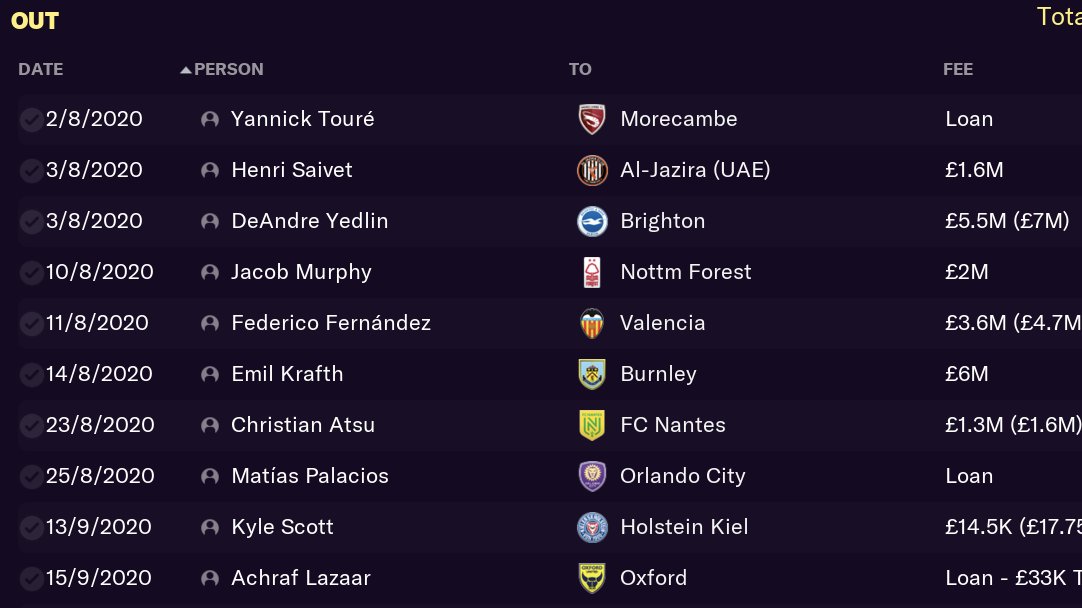 TRANSFERS OUT - Summer 20/21The  #NUFC squad is SO bloated. There are players that were just not going to be used, so out they went to the tune of £20 million. Fernandez started some dressing room shit so he had to go, Ritchie refused to leave...  #FM21 4/
