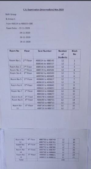 rahuljaipur01's tweet image. wow ........icai is ready to serve covid 300 students in one centre....amazing shame to your round to clock preprations. #icaiexams #icai #ICAI_BE_TRANSPARENT @CAVikramBiyani @CACSCMARajat @ajain_aca @AniketTalati @kdhiraj123 

Centre name :- LN college borivali mumbai
