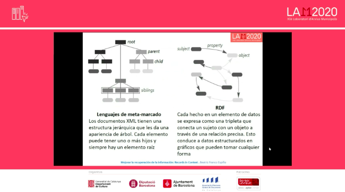CoeliPlatform's tweet photo. Des d'una perspectiva crítica, la @BeatrizFrancoEs reflexiona sobre l'eficàcia dels procediments actuals al món de l'arxivística i ens anima a repensar els engranatges interns de manera interrelacional.
#11LAM #LAM2020 #XAMDIBA #arxiusmunicipals #arxiversitinerants https://t.co/xbdeZIbrdZ