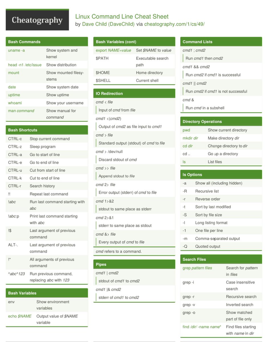 researcherbadr's tweet photo. ملخص لسطر الاوامر  

Linux 
Windows cmd

https://t.co/hiYOBoCH3z

@PrograminLovers 
#programinglovers https://t.co/x0bCuogW1k