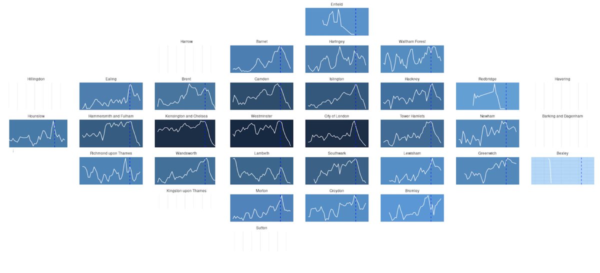 How it started --- how it's going Having spent many years analysing time series it's been fun learning spatial methods using R  #RStats