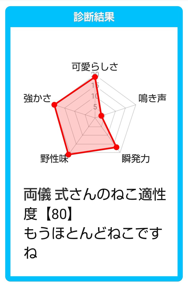 #両儀式生誕祭2021 まで、あと89日!

100年ぶりぐらいの診断メーカー。

両儀式は「可愛くて」「強かで」「野性味が強く」「瞬発力の高い」「しかし絶対にニャンニャンなどとは口にしない」おネコ様である( ˘ω˘ ( ˘ω˘ ))ウンウン 