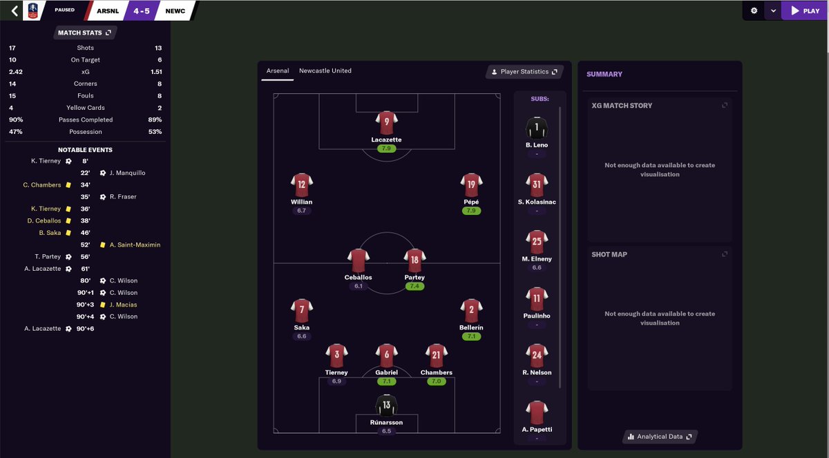 I was lucky in the final & throughout what was a very slow season. The CM diamond shape I'd relied on for game control in  #FM20 didn't work the same way in  #FM21. I basically had to attack at all times leaving me open to fast transitions against direct teams.