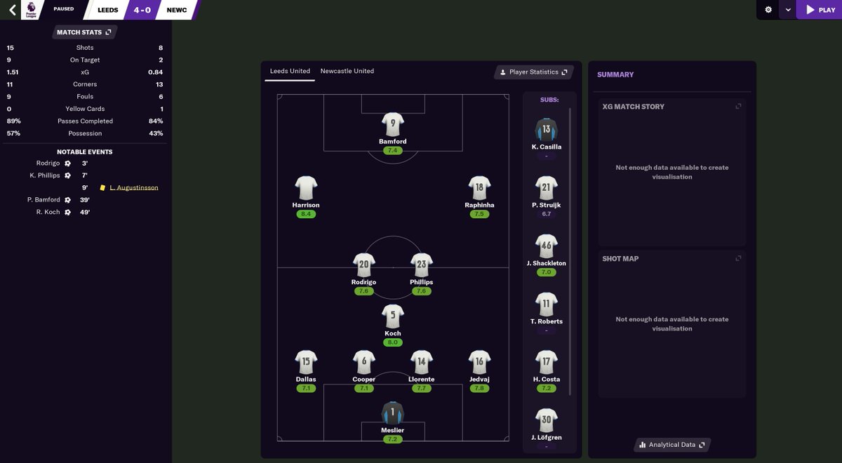 I was lucky in the final & throughout what was a very slow season. The CM diamond shape I'd relied on for game control in  #FM20 didn't work the same way in  #FM21. I basically had to attack at all times leaving me open to fast transitions against direct teams.