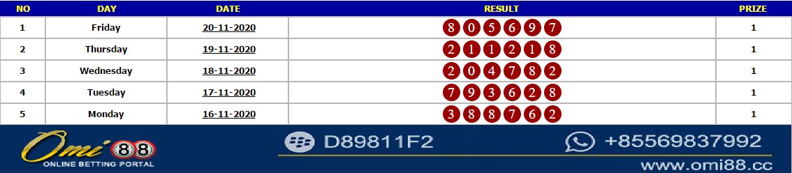 Bandar Judi Togel Online Prediksi Hongkong Sgp Omi88togel Twitter