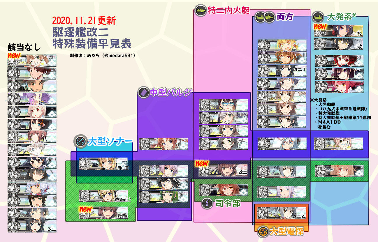 艦これ駆逐艦改二特殊装備早見表 更新歴 Twitter