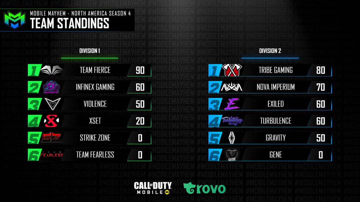 CauseMayhem🔥 tweet media