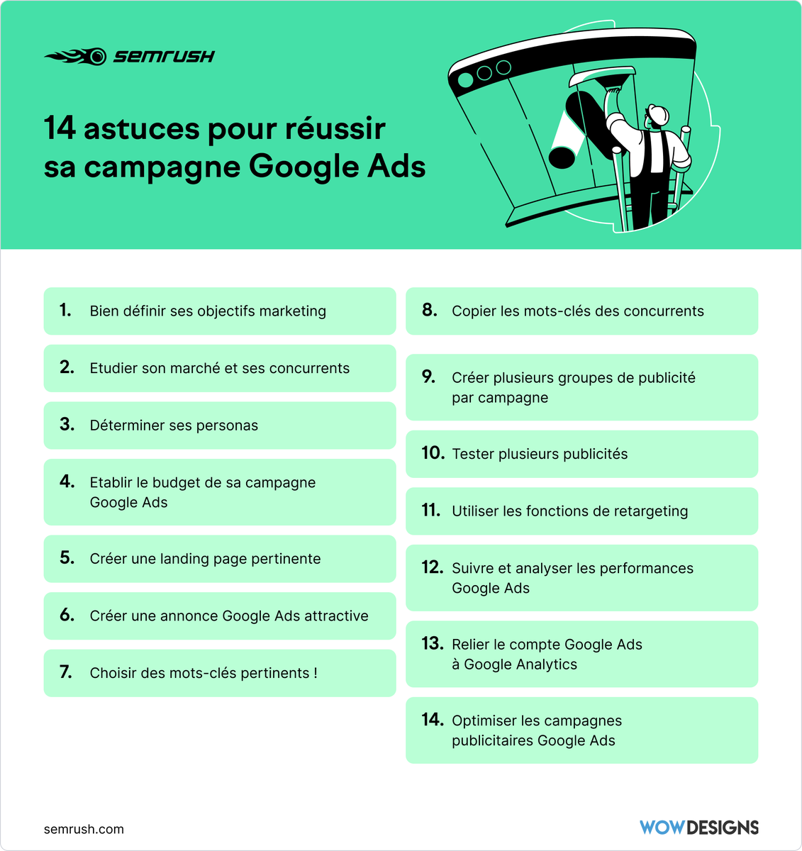 semrush_fr's tweet photo. 📈 Souhaitez-vous améliorer la notoriété de votre marque, obtenir plus de trafic sur votre site, booster vos ventes en ligne… ? 

Découvrons dans cet article de @wowdesignsfr, toutes les astuces pour vous aider à réussir une campagne #GoogleAds 👉 https://t.co/XVjJBKicN1 https://t.co/pU8A99FuPn