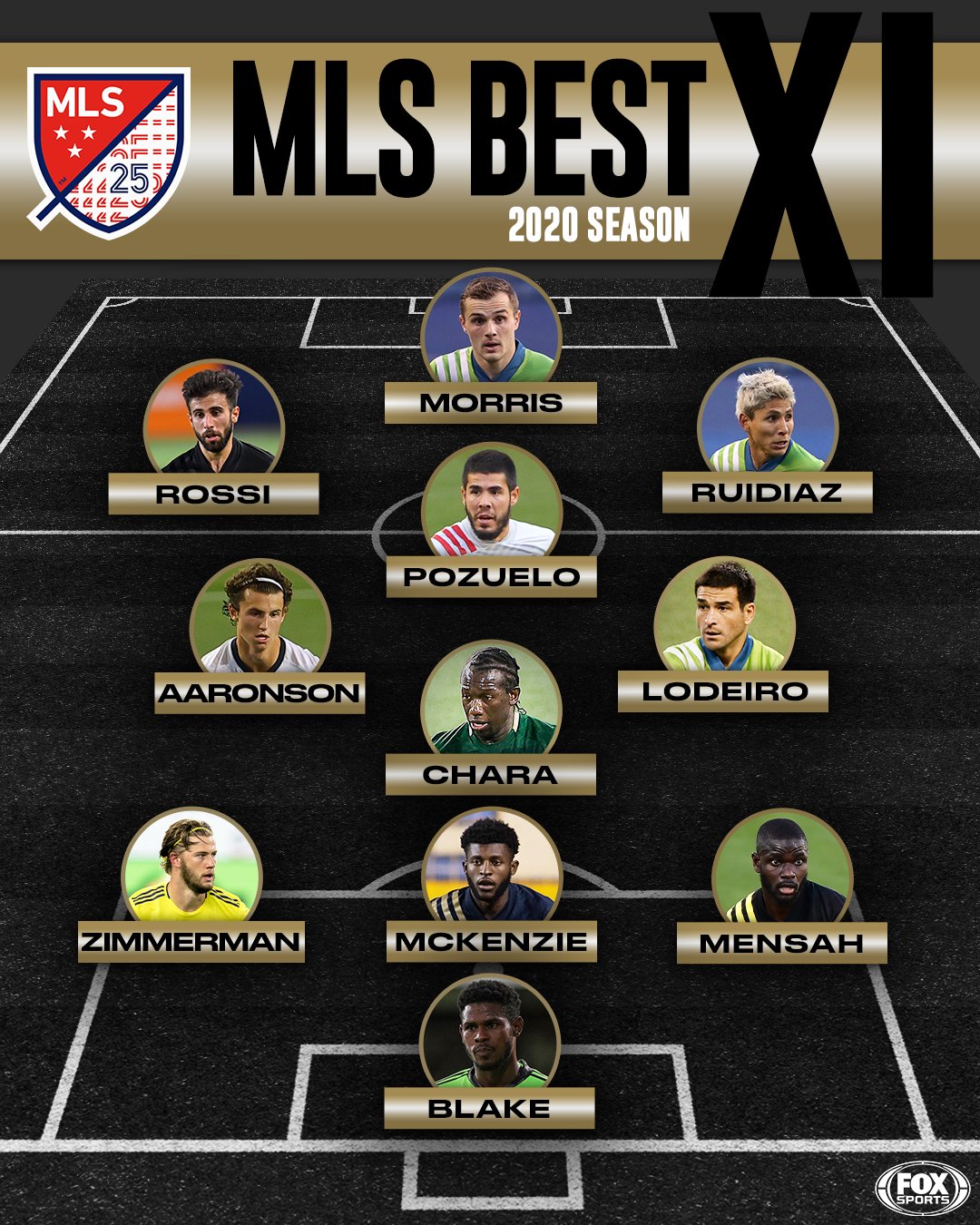 Mls teams 2020 deals