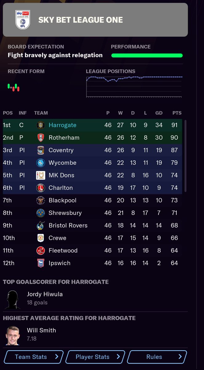 Death, taxes and Rotherham being a yoyo team