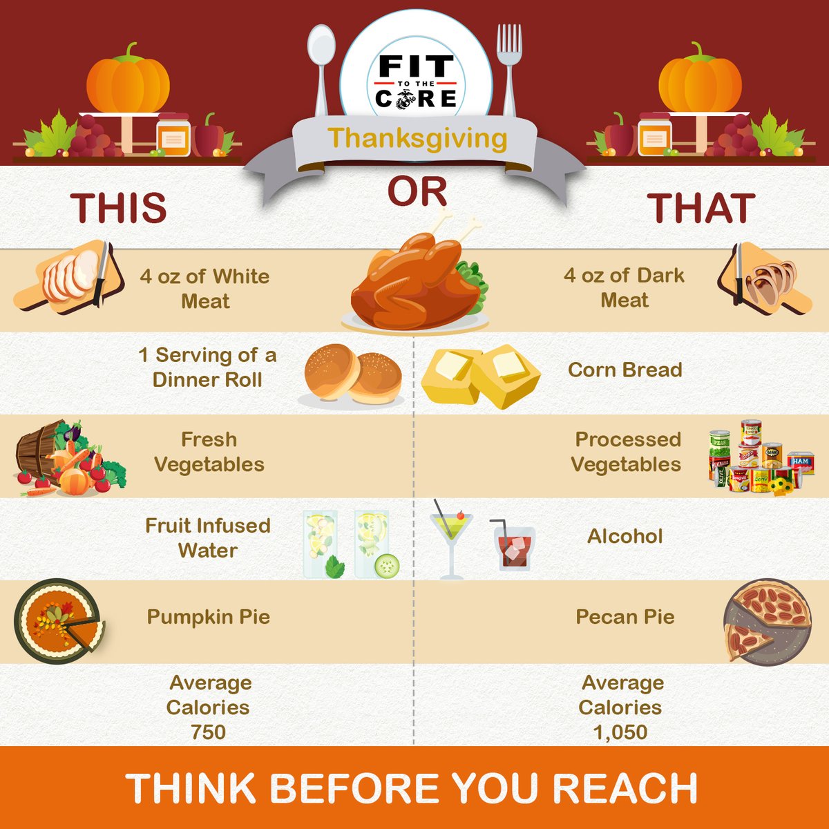 MCB_Quantico's tweet photo. The average American will consume 4,500 calories on #turkeyday, according to the Calorie Control Council.
Build a better Thanksgiving plate by taking a step back and thinking before you reach; healthier options can always be found throughout the holidays!
#FitToTheCore Friday https://t.co/xoZLieeNh2