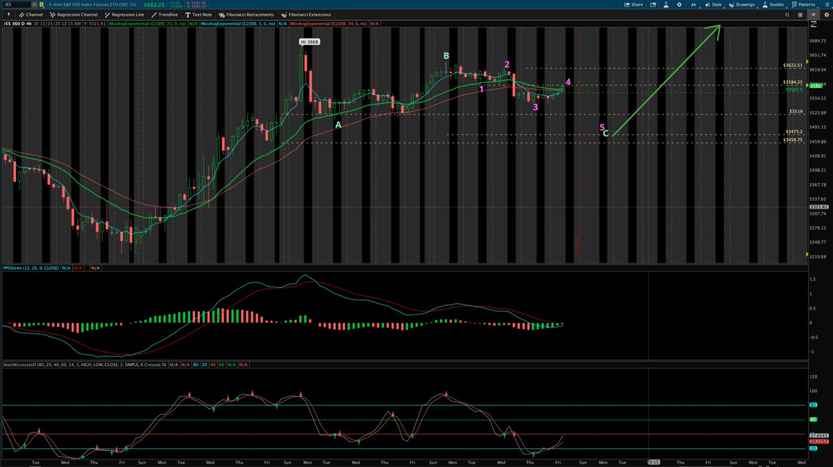 3wavetrader's tweet photo. ES - near term path... https://t.co/RVIJ8dDKLo