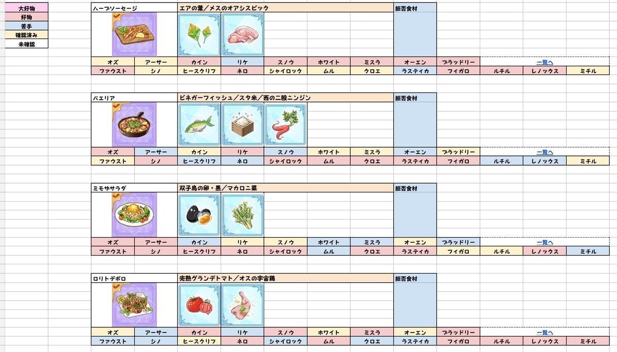 まほやくレシピ