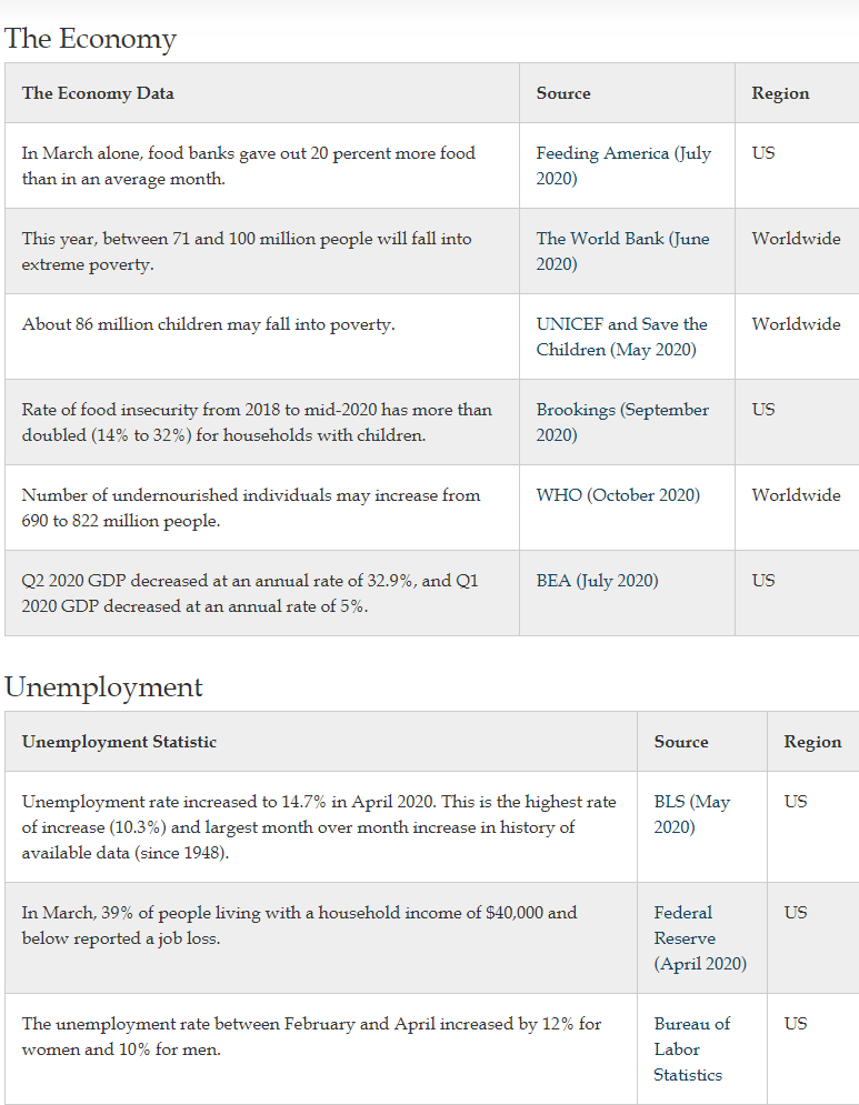 Economic/Employment "Collateral" Damage