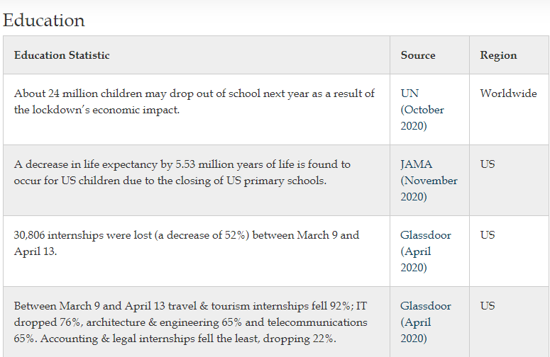 3/ Education "Collateral" Damage