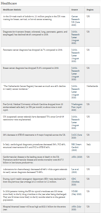 4/ HealthCare "Collateral" Damage