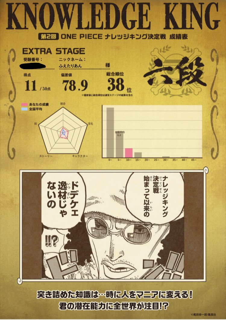 ワンピースナレッジキング決定戦