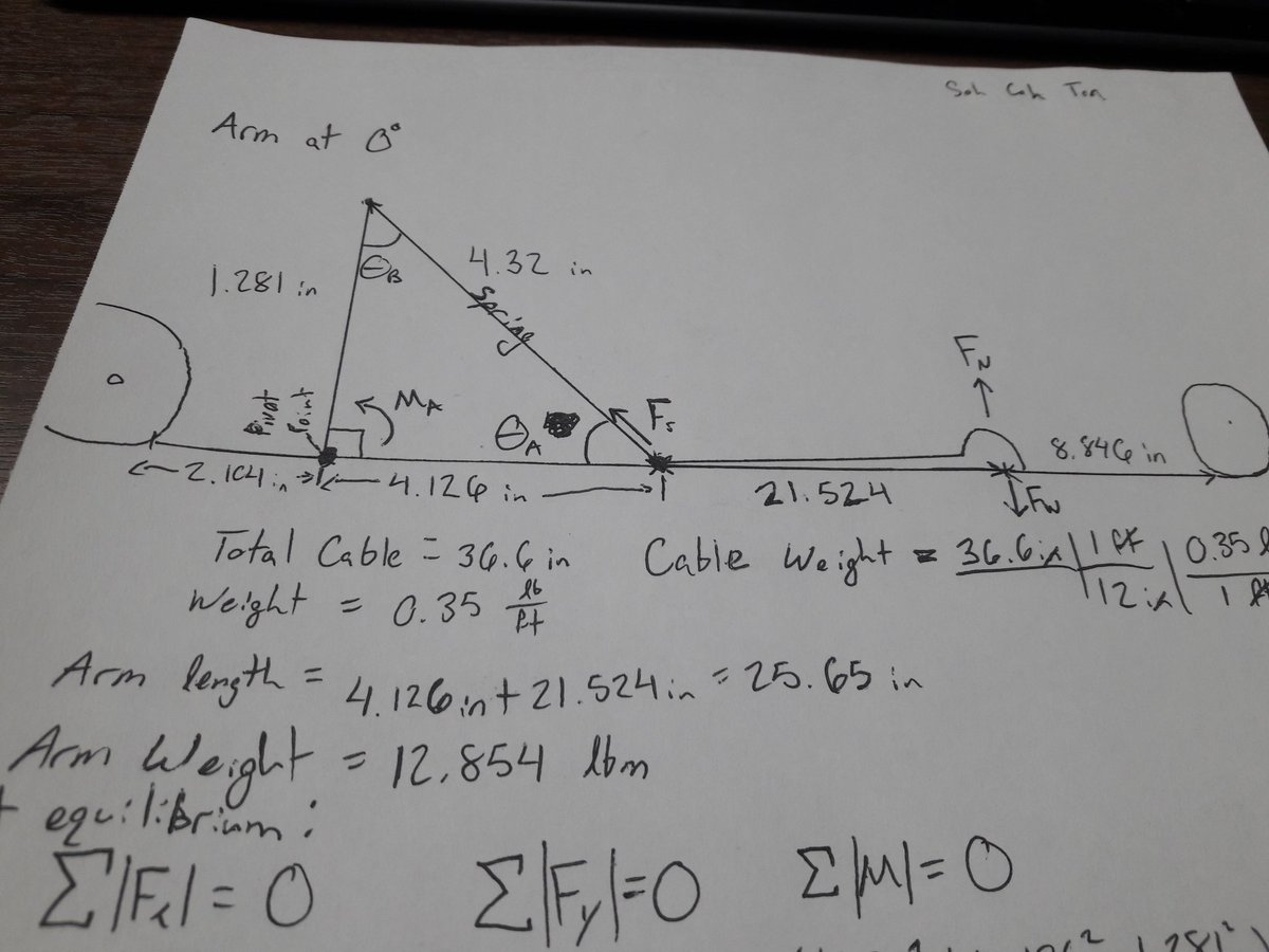 "What time do you get up?"

4am.

"What could you possibly need to do at 4am?"

Math.