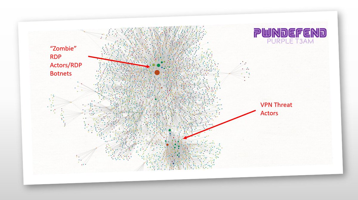 UK_Daniel_Card's tweet photo. #ThreatIntel for the real world for the everday #business! We aren't talking ATP we are talking persistent as fuck low grade threat actors - these are the people who you need to worry about! #cyber #security #FuckRansomware #FightTheFUD #CyberCommand #CIOchat #CISOChat https://t.co/FBCTq0tg3r