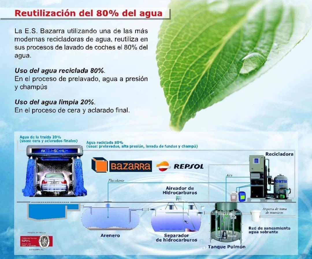 ESBazarra's tweet photo. #YoSoyCircular con @Repsol reciclando el agua y reutilizandola. https://t.co/AfVzHk8Jtd