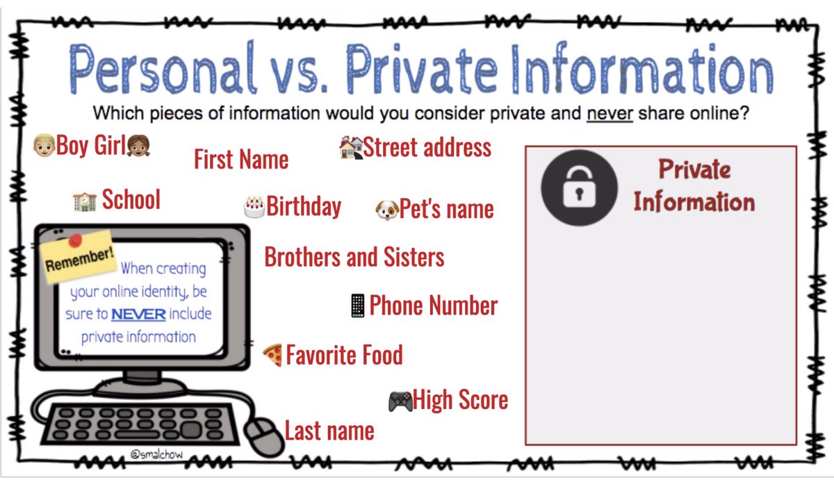 smalchow's tweet image. Dig Citizenship & online safety is more important than ever w/ Ss learning virtually. Reviewing what info should be private 🔐 is crucial for Ss to know. Here’s a @Seesaw activity to coordinate with a @codeorg lesson. #RaiderStrong #KidsCanCode #elemcode
🔗app.seesaw.me/pages/shared_a…