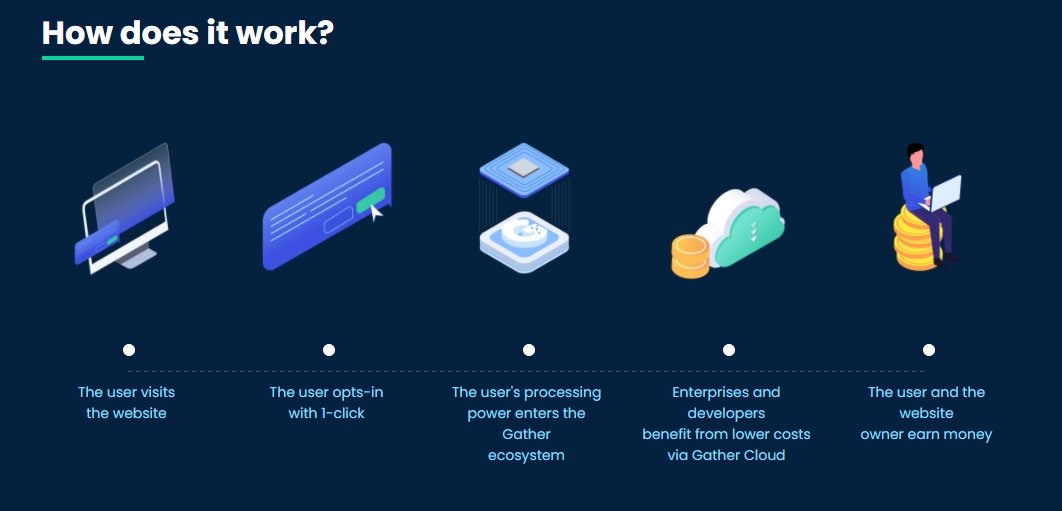  $GTH -  http://gather.network 0xc3771d47e2ab5a519e2917e61e23078d0c05ed7fA new way for businesses to monetize online. Gather is a platform that allows publishers to monetize without ads and provides businesses & devs access to cheap and reliable processing power MORE1/4