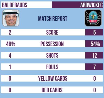 mancitydiscord's tweet photo. We run an exclusive Simulation League with cup rounds, VAR drama and individual player and teams stats, coded and led by @hisztendahl. https://t.co/JHWvkn31QQ