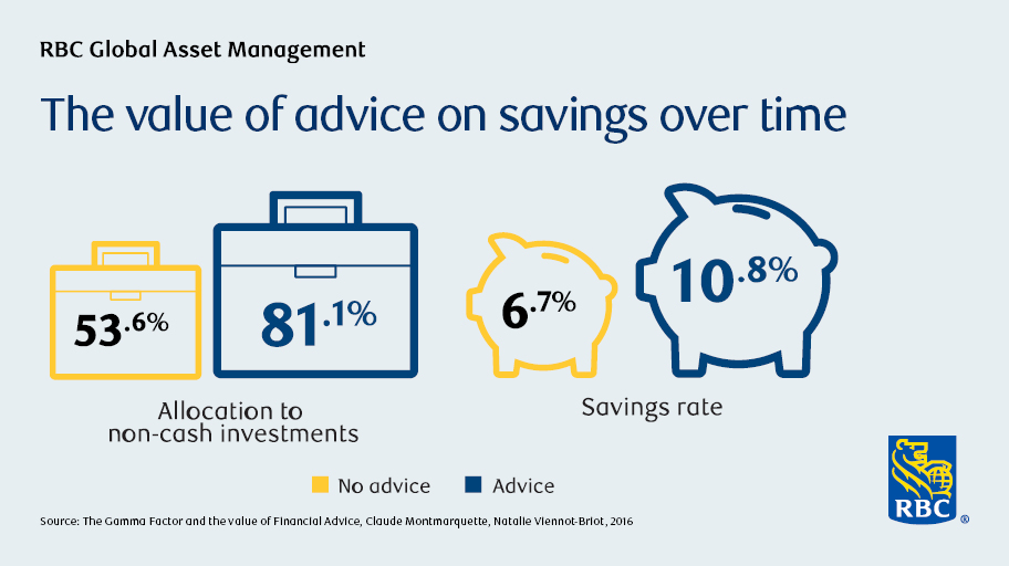 rbcgamnews's tweet photo. Working with a financial advisor can help you grow your wealth and save more for your long-term goals. Find out how to get started. https://t.co/RuIF0xVty3 #FPW2020 https://t.co/yBBUnkJmzO
