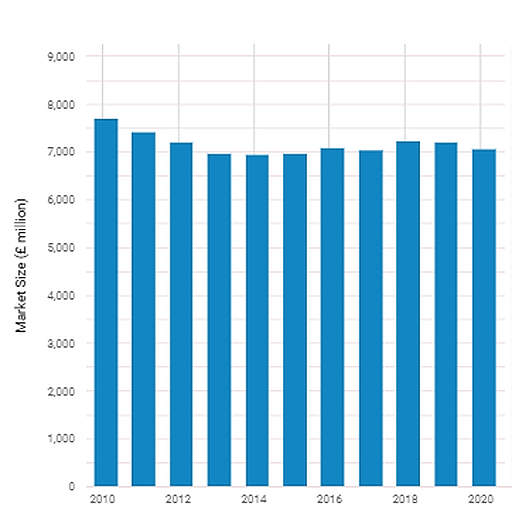 dentawayApp's tweet photo. Amid covid effects and NHS challenges, the UK dental market has grown. Grow your dental team with DentAway.

https://t.co/U9Nx8pPaut https://t.co/Sam6aVU7yP