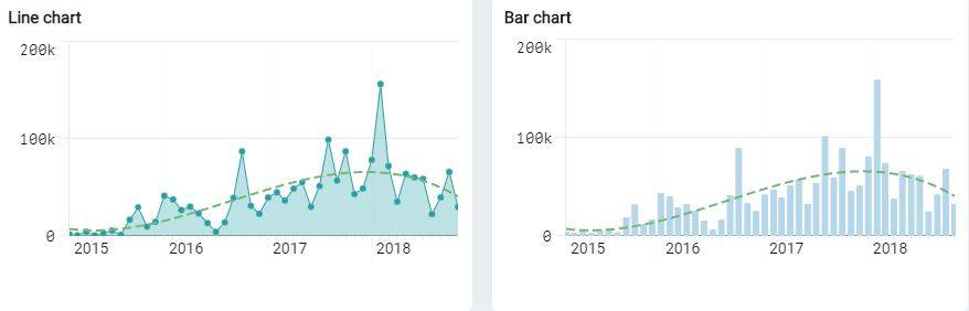 BI_Blogger's tweet photo. Mit der visuellen Verbesserung von Trendlinien und Indikatoren von Qlik können Sie Datentrends und die Gesamtrichtung der Daten durch lineare und nicht-lineare Regression darstellen. Lesen Sie mehr: https://t.co/eBXdslENj8 https://t.co/vNJsWt54Xq