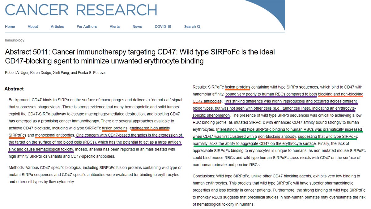 ^Sentence after that one in the 2017 paper:"Consistent with this theory, we have previously shown strong binding of  $TRIL TTI-621 to human erythrocytes when  #CD47 is first preclustered using a nonblocking CD47 antibody" $ALXO  $IMAB  $STTK2014 paper:  https://cancerres.aacrjournals.org/content/74/19_Supplement/5011