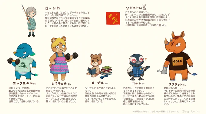 俺のどうぶつの森大体こんな感じっていう絵です(島の住民の絵を描きました)(解説文は個人の解釈です) 