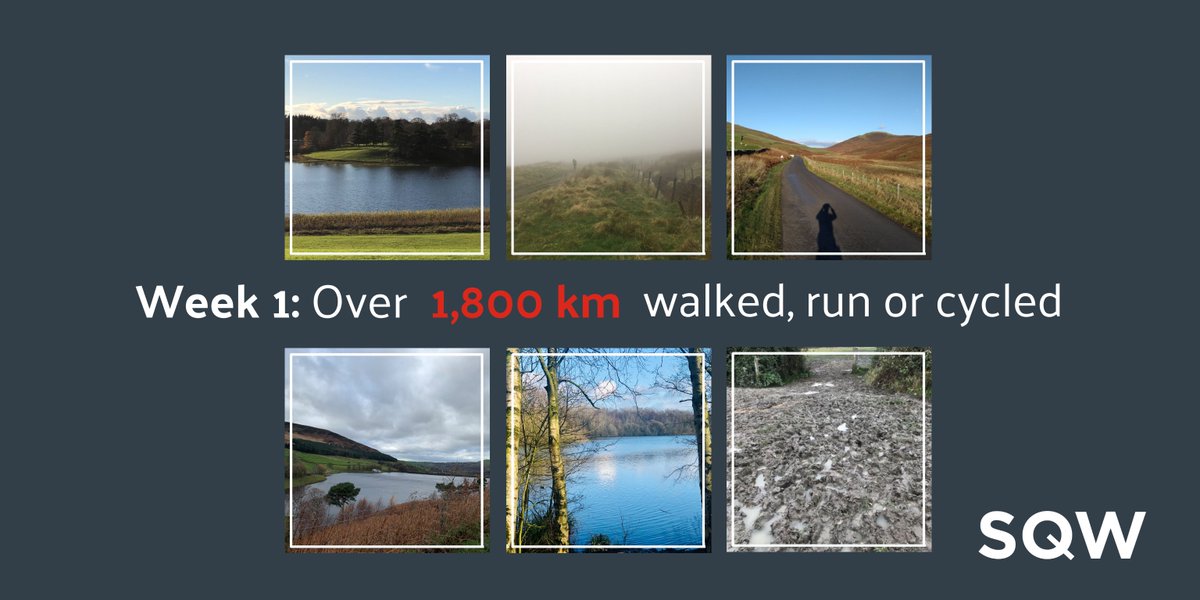 SQW_uk's tweet image. In Week 1 of the #SQWOfficeGrandTour we have walked, run and cycled over 1,800km through rain, mist, mud and sunshine. Whilst we have already smashed our original target of 1,500km, the (friendly) battle between the five teams continues...