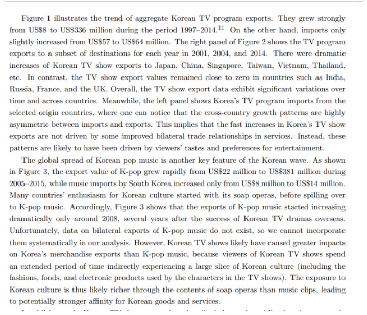 Tingginya minat pd Korean Wave dibuktikan Chang & Lee (2018) dari data 70 negara yg impor acara TV show dari Korea. Sepanjang tahun 1997-2014, valuenya tumbuh dari $8 - $336 Juta Dollar. Sedangkan untuk K-Pop, dari tahun 2005-2015, valuenya tumbuh dari $22-$381 Juta dollar.