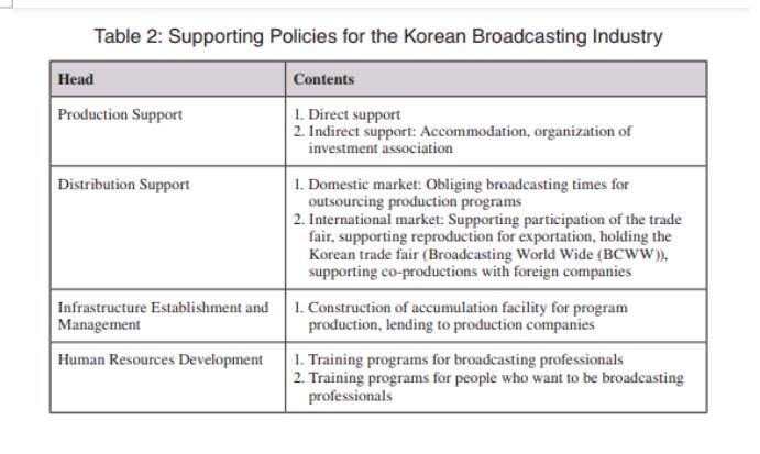 Support pemerintah Korea pd industry broadcasting dilakukan mulai dari fase produksi, distribusi, infrastruktur penunjang, hingga pengembangan SDM. Project “broadcast video industry promotion plan” ini dibuat oleh Kementrian Kebudayaan dan Pariwisata Korea pada tahun 1998.