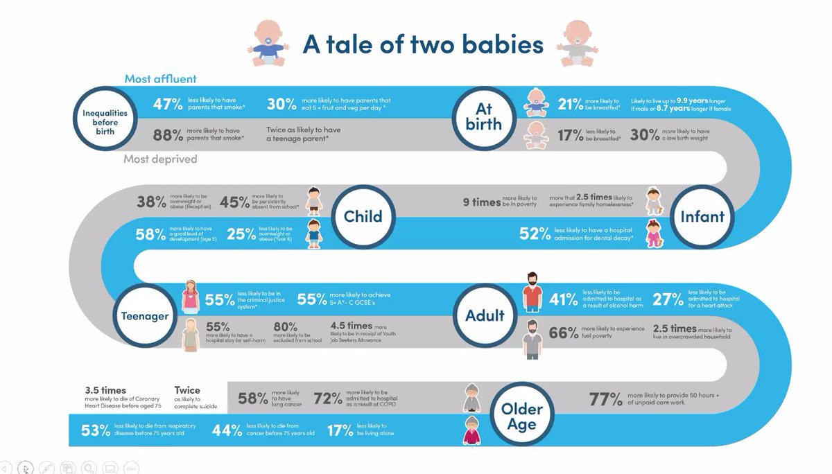 a tale of two babies a bit of a powerful graphic HT @AliceWiseman11 @ADPHUK