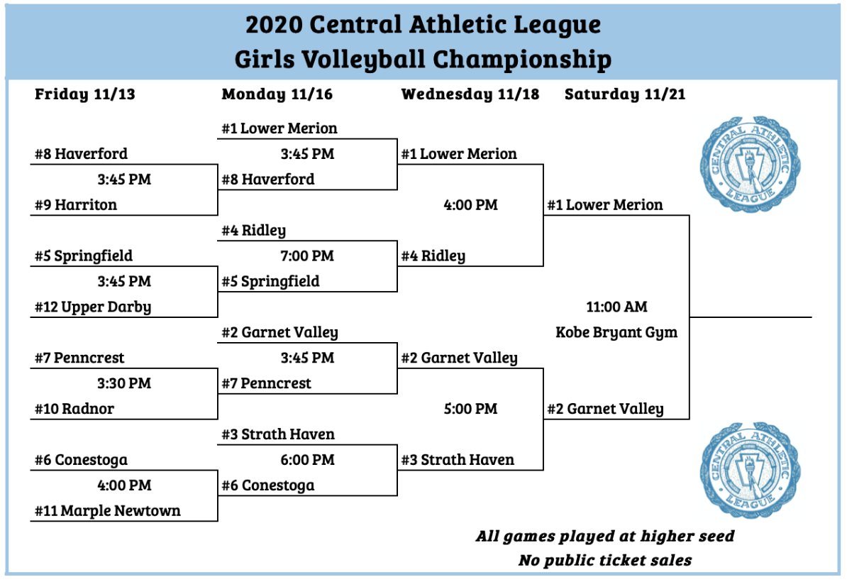 CAL Volleyball Championship: Lower Merion hosts Garnet Valley at 11:00 AM tomorrow!