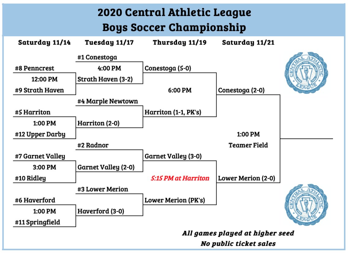 CAL Boys Soccer Championship: Conestoga hosts Lower Merion at 1:00 PM tomorrow!