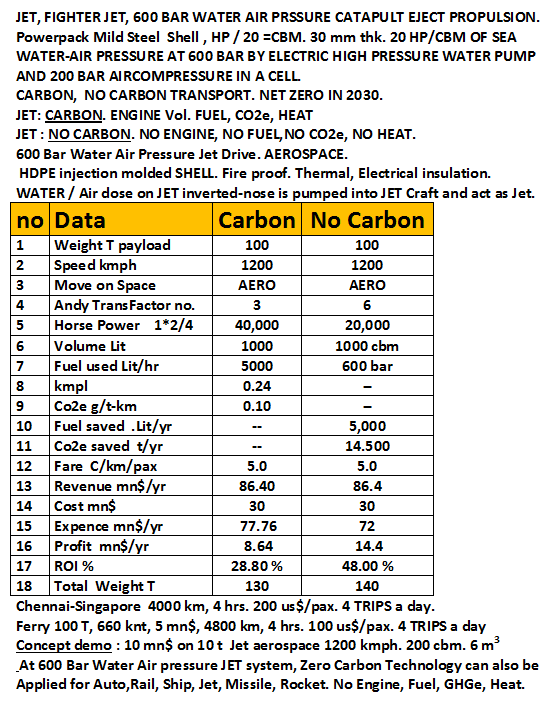 andy_transport's tweet photo. @CMcom_ ZERO CARBON TRANSPORT
NO ENGINE, NO FUEL, NO CO2e, NO HEAT
CONCEPT 7 Cr, 2 Yrs https://t.co/X5IqPA3a8a
