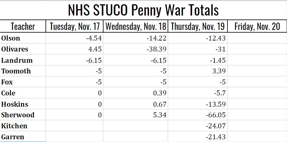 Today is your last day to donate!