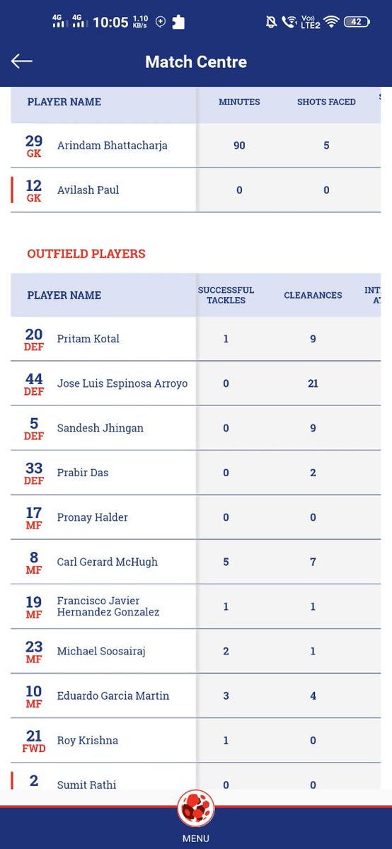 BrockRitik's tweet photo. @jimmyrichway @Dream11 @IndSuperLeague @atkmohunbaganfc Correct point update bro https://t.co/4ppzLlAIkc