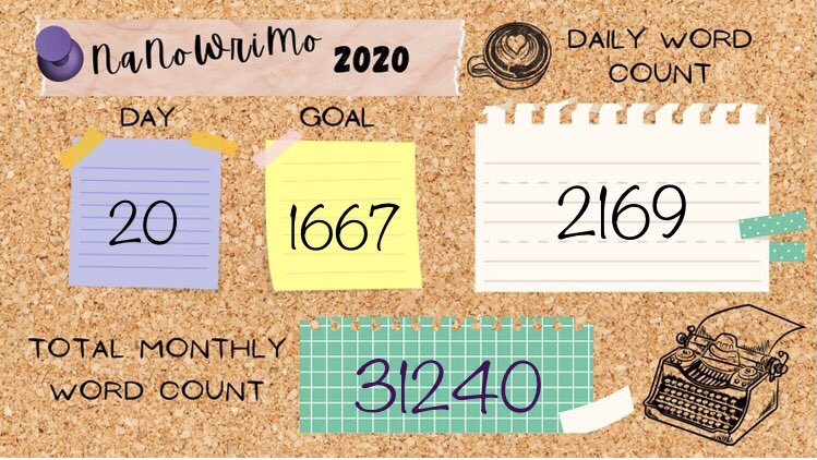 TrinTellsTales's tweet photo. Hey hey! I’m still alive 😆 and writing #allthewords 
I’m behind on my word count but that’s what Saturdays are for, right? How are you fellow wrimos doing?
#themadnessofnanowrimo #nanowrimo2020 #amwriting https://t.co/Iw6lNazVMY