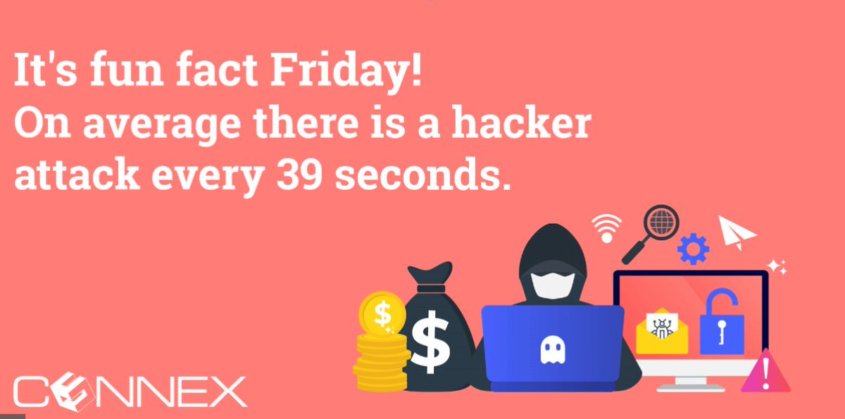 connextele's tweet image. It's Fun Fact Friday! According to a Clark School study, on average there is a hacker attack every 39 seconds.

#funfactfriday #fridaystats #happyfriday #cybersecurity #digitalsafety