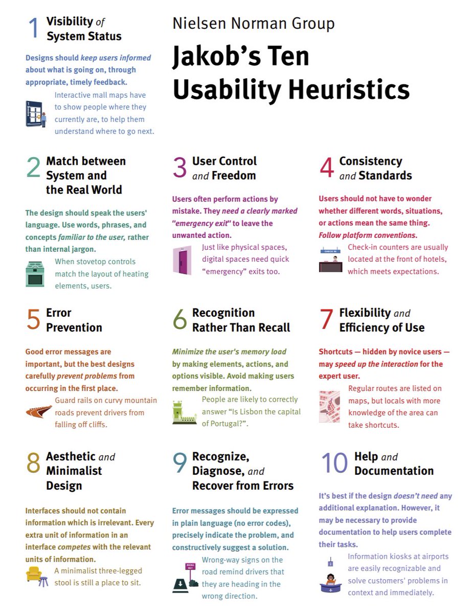 10 Usability Heuristics for User Interface Design: These #UX general principles are a #MustRead! nngroup.com/articles/ten-u…