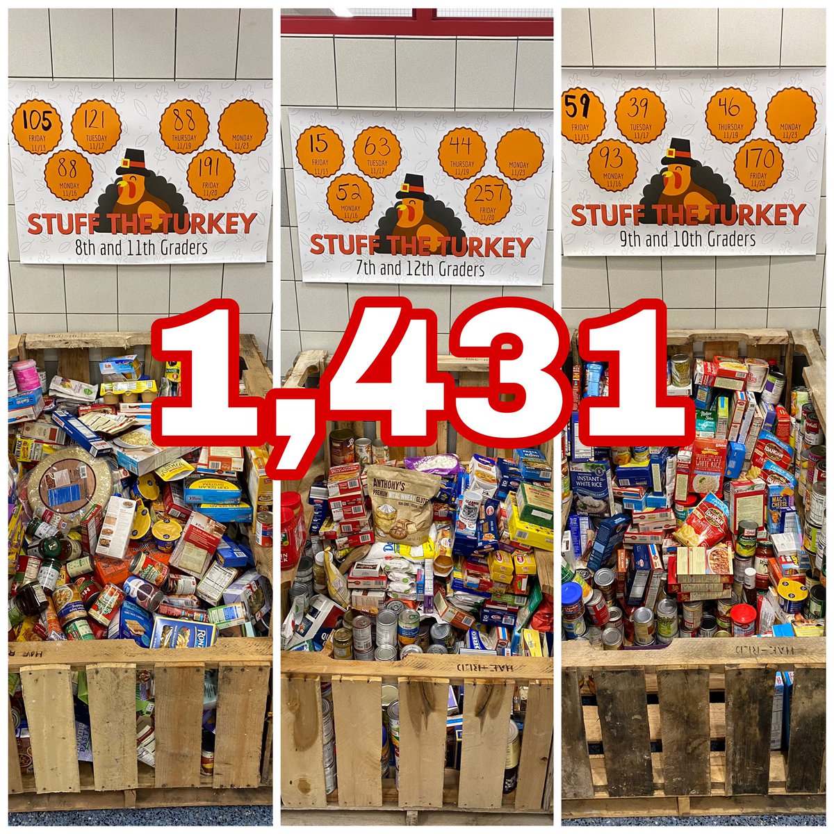 LeRoy_CSD's tweet photo. Stuff The 🦃 

Kitchen Sink Day 
🌟Team Oatka Day 5
Turn In=6️⃣1️⃣8️⃣items🔥WOW

Standings:
1️⃣8th&amp;11th-593
2️⃣7th&amp;12th-431
3️⃣9th&amp;10th-407

Great work, Knights!

Team Jell-O Day 6-Monday 11/23:
KITCHEN SINK:
Any Non-Perishable Food Item...
FINISH STRONG!

#BigThanks👏
#KnightServe https://t.co/6sGWYxtFJi